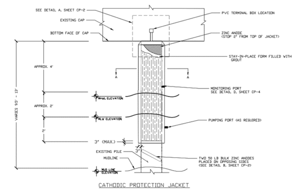 Cathodic Protection Design CAD Drawing